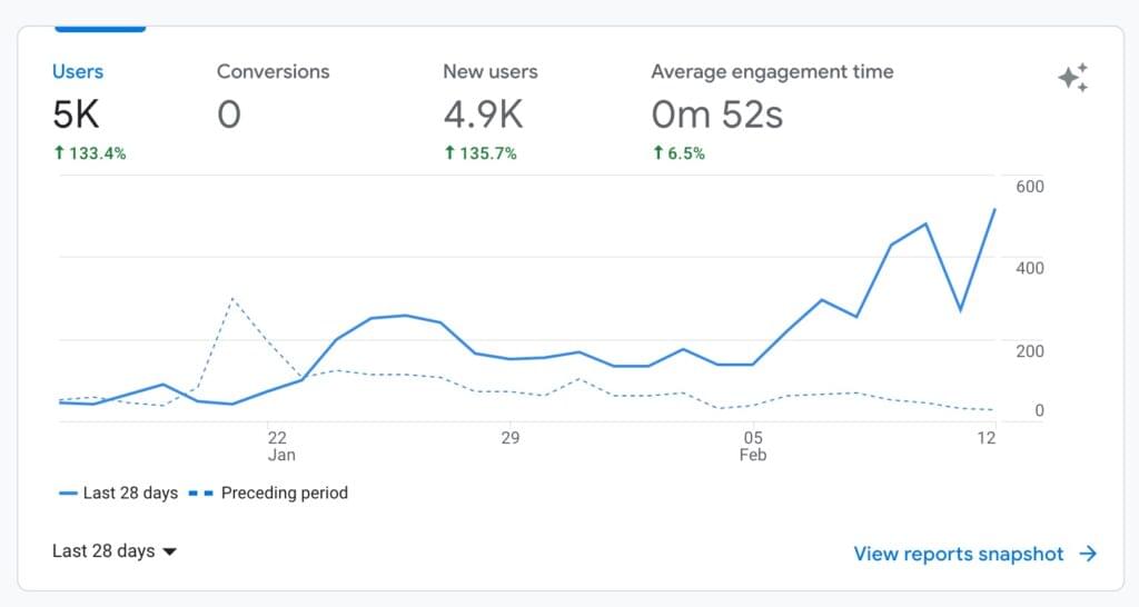 Servicii SEO 5 Agentie SEO - Seodum.ro