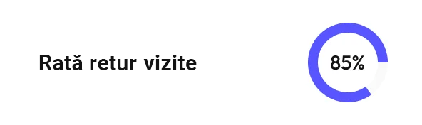 Servicii Web Expert 18 Rata retur vizite