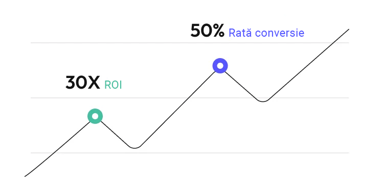 Servicii Web Expert 8 Statistici Marketing